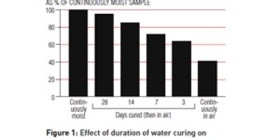 DATA SHEET: Curing of concrete Figure 1 - Curing of Concrete