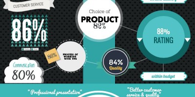 Our customers rate Transitions Customers rate Transitions Polishing & Grinding