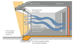 Concrete Floor Temperature Modified by Cool Deep Earth Temperature