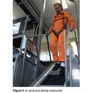 Figure 2 - Slip Resistance of Polished Concrete floors