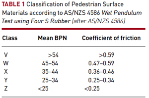 Table 1 - Slip Resistance of Polished Concrete Floors