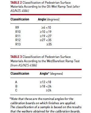 Table 2 and Table 3 -Slip Resistance of Polished Concrete floors